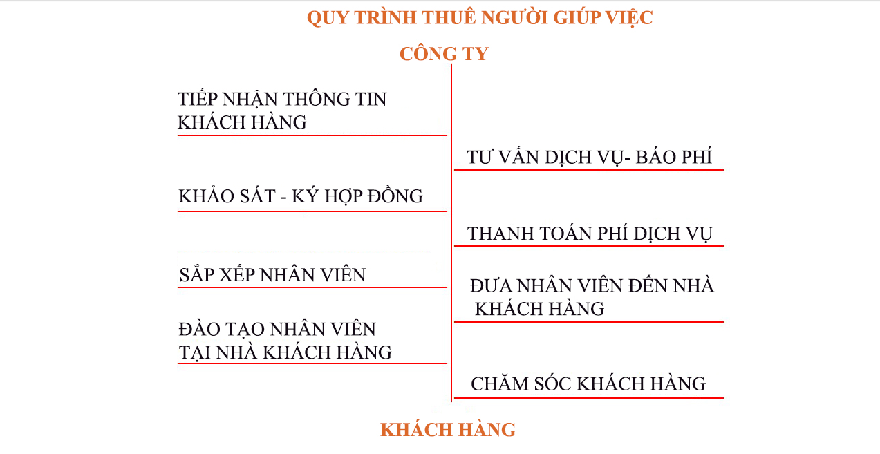 quy-trinh-hop-dong-thue-nguoi-giup-viec